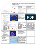 Guia de Sondas y Drenajes Practica