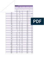 Tabla 4 Primera Derivada