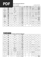 Tabla Codecs de Video Profesional PDF