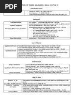 Compilation Cases MLS II