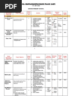 Annual Implementation Plan