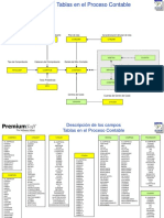 Contabilidad Sistema PSKLOUD