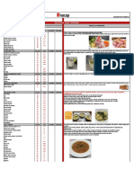 Fichas Técnicas Cocina Chilena y Latinoamericana 