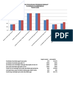 Grafik Pencapaian Kes Gilut