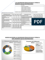 Comparación de Presupuestos Universidades Públicas