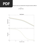 AIM: To Study The Time Response, Root Locus and Bode Plot of The Given Function For Different Values of K'. + 3 + 2