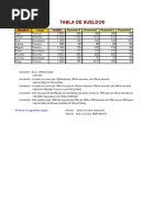 04 Tabla de Sueldos - Avance