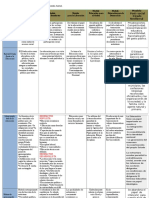 Tp2Cuadro Comparativo Politica