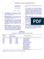 Role of Tea and Coffee in Indian Exports