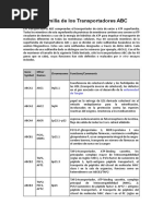 La Familia de Los Transportadores ABC