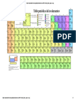 Tabla Periodica