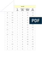 (Inches) (Inches) (Inches) (Inches) (Inches) : Nominal Pipe Size NPS Class 150