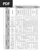 Matriz de Leopold Refineria