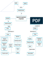 Mapa Conceptual Sobre El Tema de Operaciones de Exportación e Importación