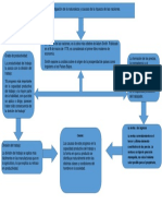 Mapa Conceptual