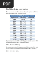 Coeficiente de Conversión