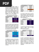 Resultados y Discusiones