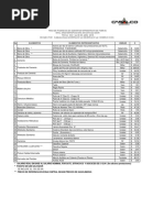 Precios Promedio de Materiales - Abril 2018