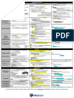 Infectious Diseases USMLE Notes (Free Trial)