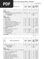 Transmission Lines Completed During - 2016-2017