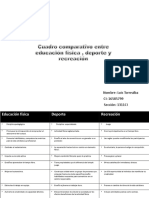 Cuadro Comparativo Educaciòn Fìsica, Deporte y Recreaciòn