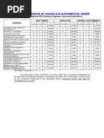 Sanitary Engineer September 2010 Performance of Schools