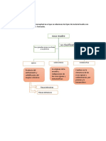 Factores de Formacion de Suelo