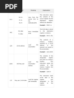 Opcode Operand Meaning Explanation: Example MOV K, L