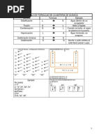 Tabla de Fórmulas de La Materia de Química