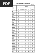 Agency Wise Procurement of Paddy (KMS 2016-17) - 51