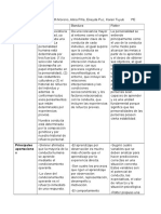 Personalidad. Skinner Bandura Rotter