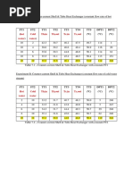 FT1 FT2 TT1 TT2 TT3 TT4 TT5 (ºC) Dpt1 (ºC) Dpt2 (ºC) : Hot Water Cold Water TH, in TH, Out TC, in TC, Out