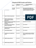 Checklist of Required OSH Reports, Permits and Policies As of March 31, 2018