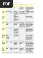 Terms Ranked From LEAST RISK To MOST RISK For The Seller