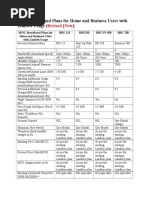 BSNL Broadband Plans For Home and Business Users With Limited Usage (