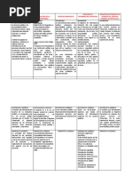 Cuadro Comparativo