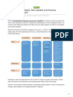 Nil Rated, Zero Rated, Non-Taxable and Exempt Supplies Under GST