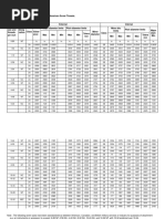 Standard Series Limits Size-Unified and American Screw Threads