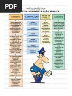 03 Poderes Da Administração Pública