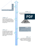 Linea de Tiempo Del Cemento