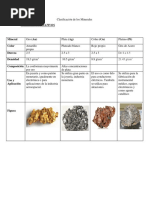 Geologia (Minerales)