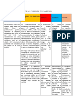 Clases de Testamentos