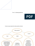 Cadenas Productivas