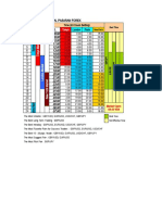 Jadual Pelaburan Forex