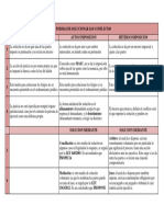 Formas de Solucionar Los Conflictos Comparacion