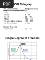 Class 10 - NVH