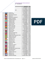 Chess Results List