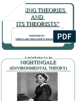 Nursing Theories and Its Theorists