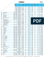 PBR Sprockets Catalogo Ingranaggi 2018 