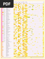 Ltoe Chakras Chart